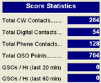 Score Stats